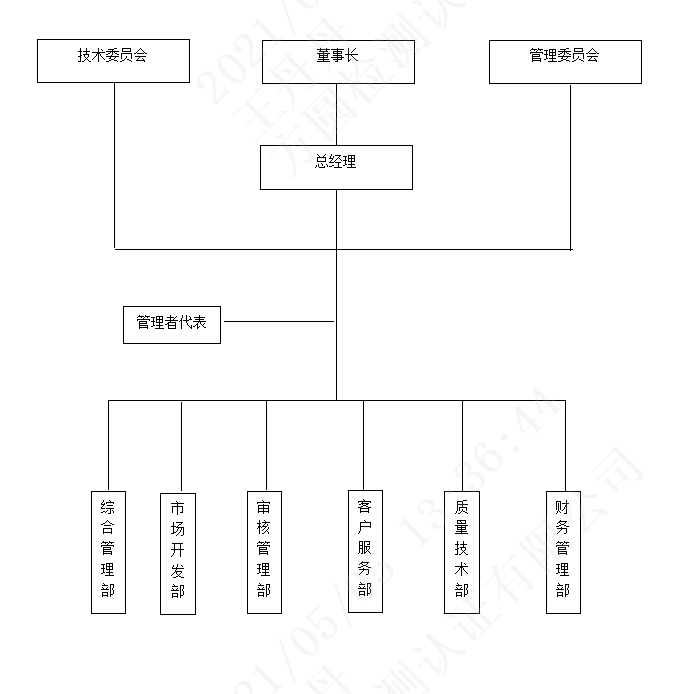 组织架构.png