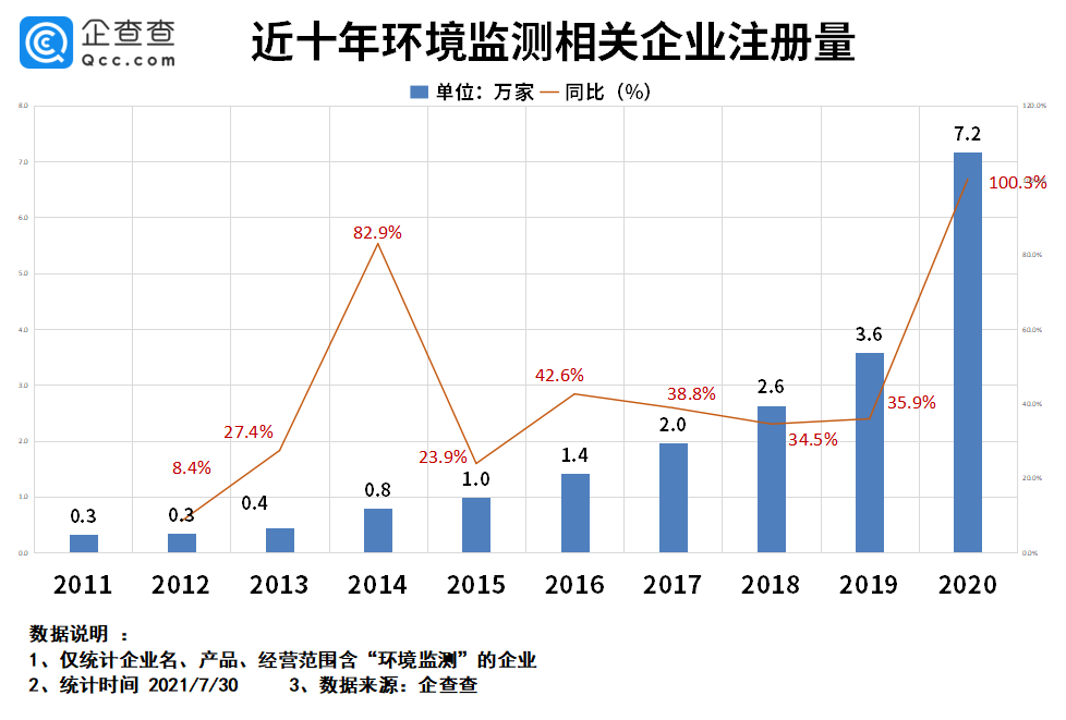近十年注册量.png