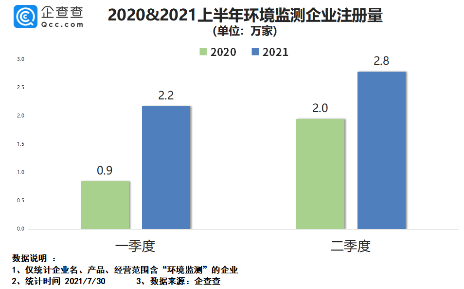 2020年与2021年上半年企业注册量.png